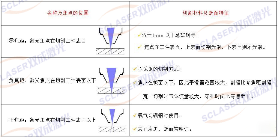 激光切割機(jī)焦點(diǎn)位置的不同在實(shí)際切割中的影響(圖2)