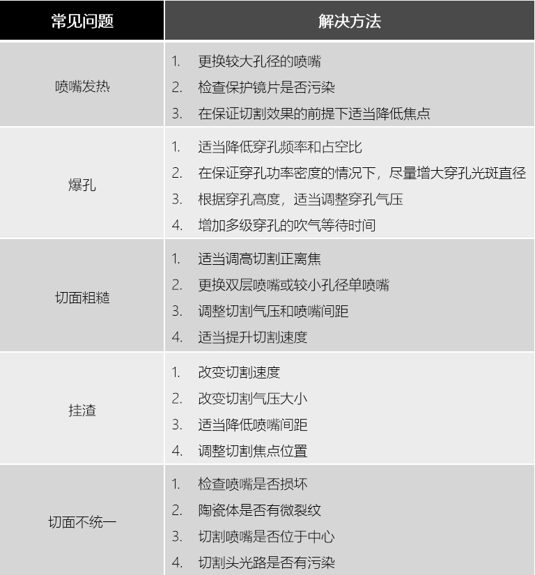 萬瓦激光器針對碳鋼材料的調(diào)試過程(圖2)