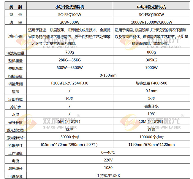 連續(xù)式激光清洗機(jī)(圖3)