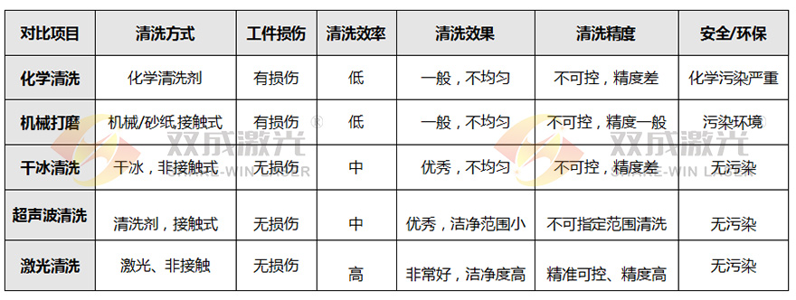 連續(xù)式激光清洗機(jī)(圖2)