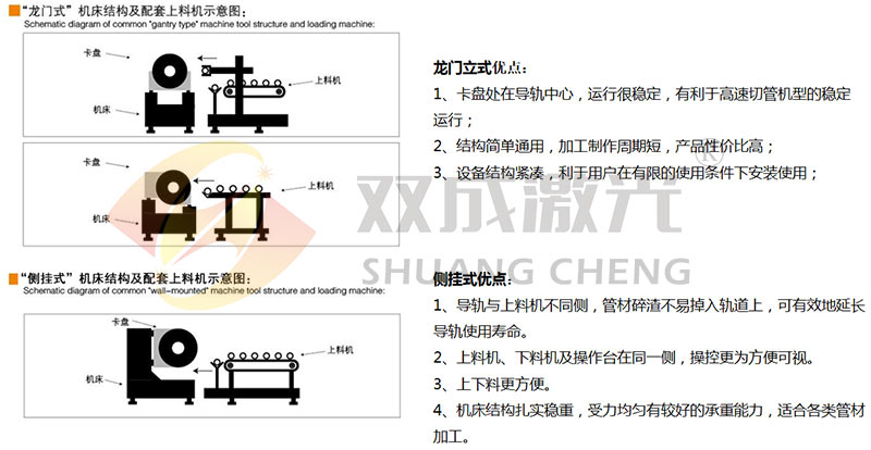 側掛式激光切管機-FDG系列(圖3)