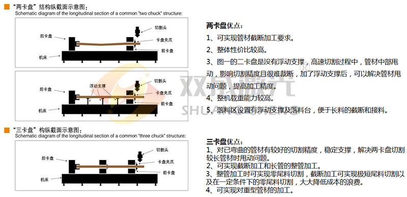 三卡盤激光切管機.jpg