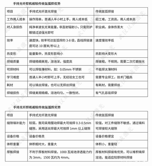 浙江光纖激光焊接機在機箱機柜行業中的廣泛應用(圖2)