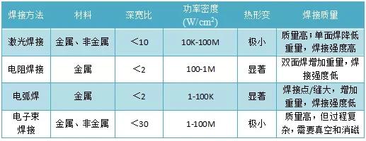 激光焊接與傳統(tǒng)焊接技術(shù)有何不同？(圖1)