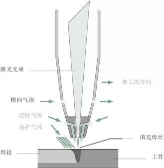 激光焊接與傳統(tǒng)焊接技術(shù)有何不同？(圖4)