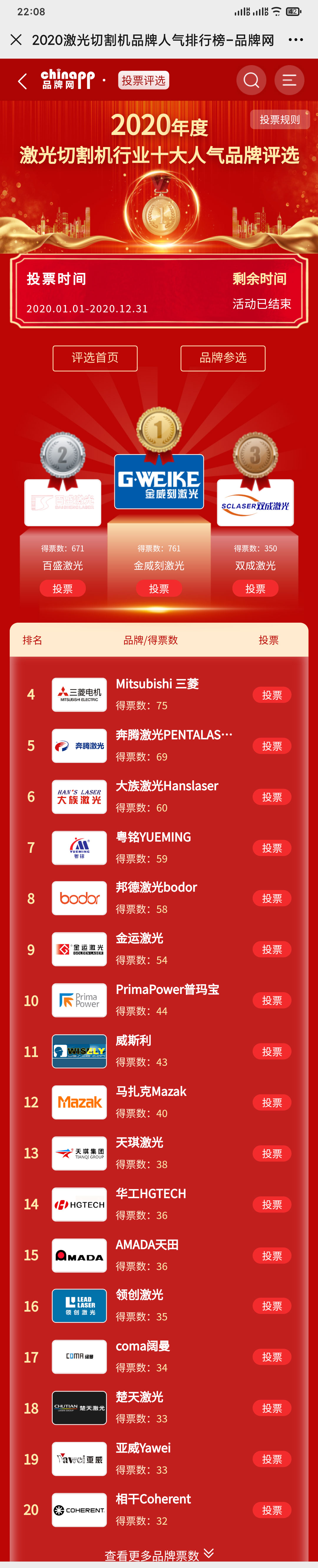 2020激光切割機(jī)排行榜出爐!網(wǎng)友投票選出人氣排行(圖1)