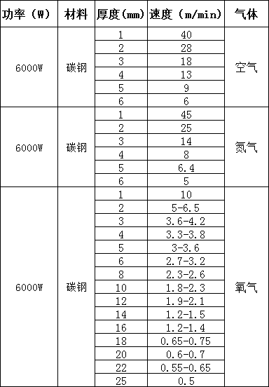 激光切割碳鋼時輔助氣體對切割工藝的影響(圖1)