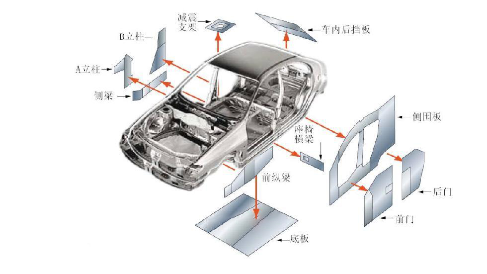 激光焊接技術在汽車制造行業有哪些應用？應用效果如何？