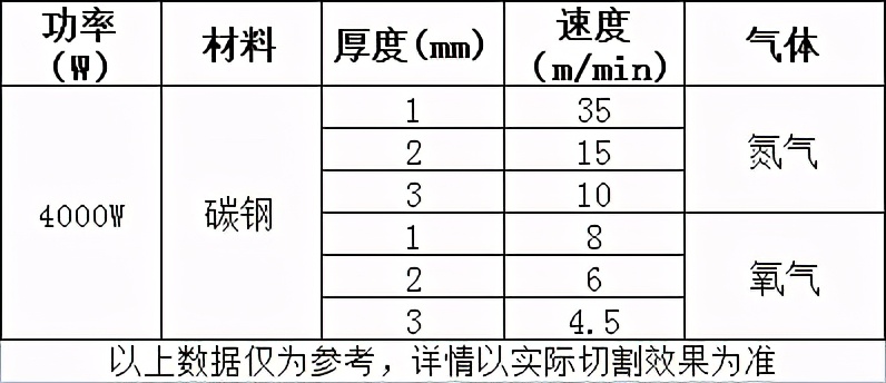 簡述激光切割時輔助氣體對切割工藝有哪些影響