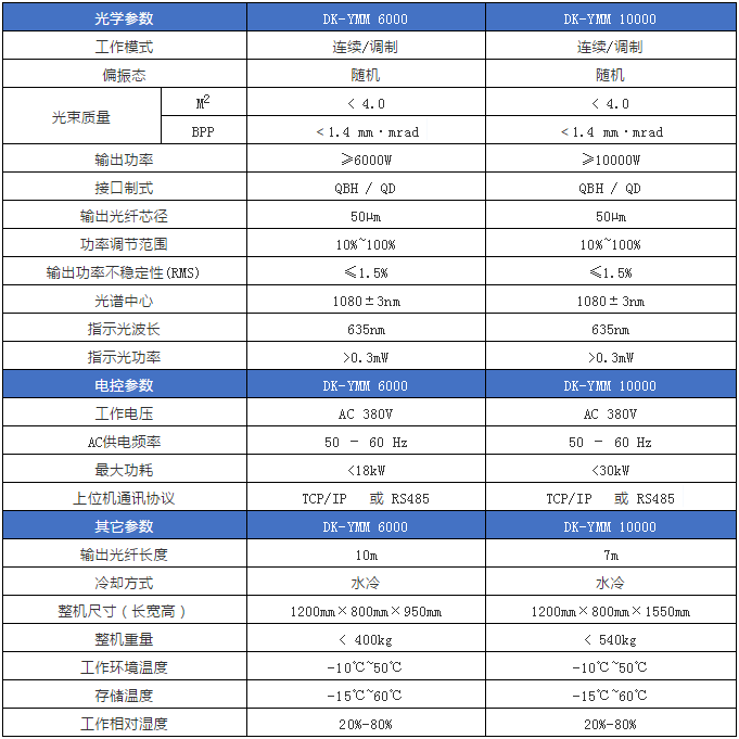 高亮度多模光纖激光器對比單模激光器的優勢(圖2)