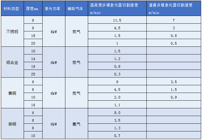 高亮度多模光纖激光器對比單模激光器的優勢(圖4)